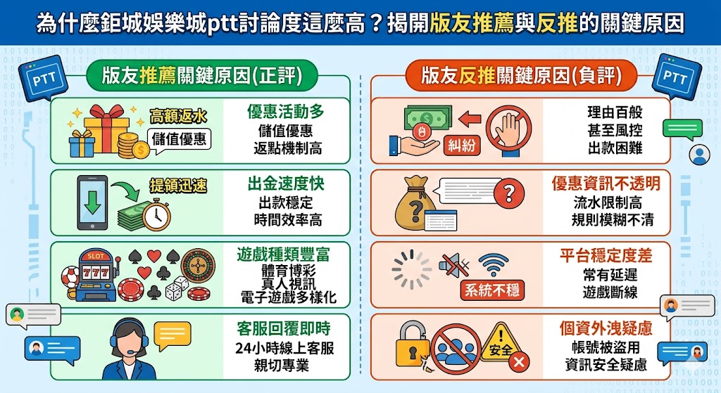 為什麼鉅城娛樂城ptt討論度這麼高？揭開版友推薦與反推的關鍵原因