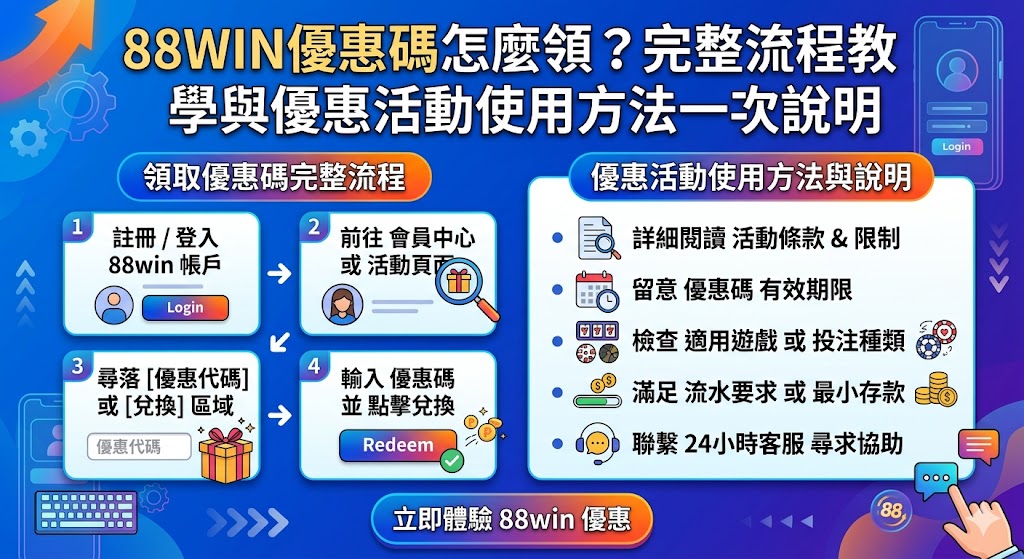 88win優惠碼怎麼領？完整流程教學與優惠活動使用方法一次說明